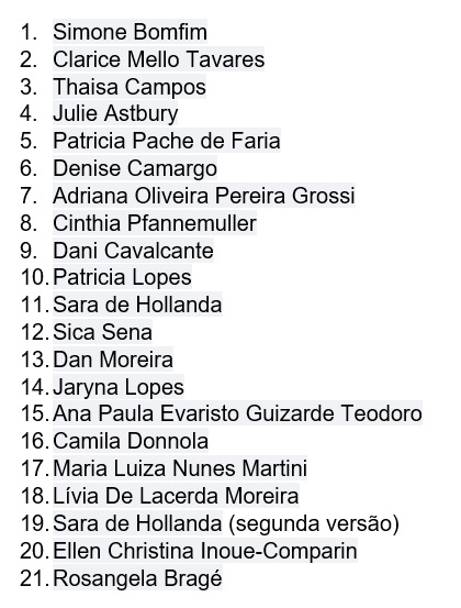 ETAPA VI – Setembro 2020