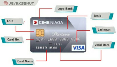 letak kode cvv cvc cimb niaga