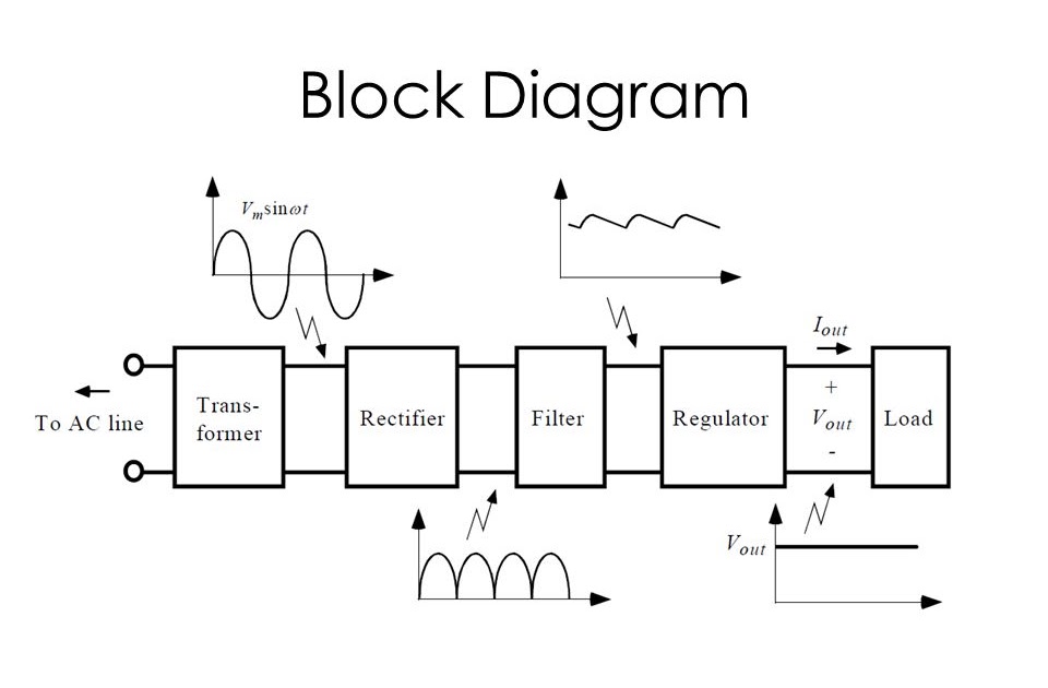 ACDC Power Supply 1 ( Block Diagram)