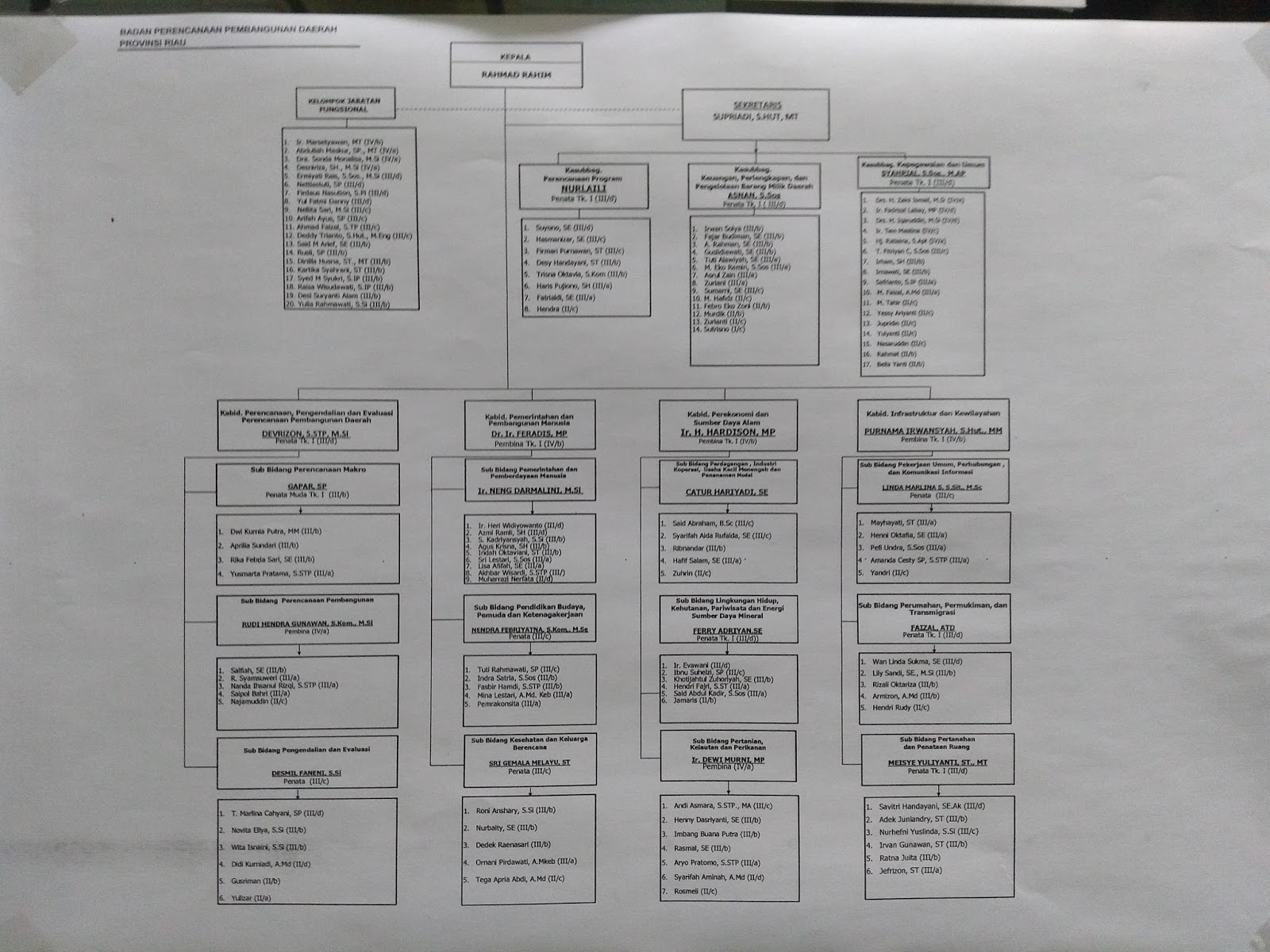 Contoh Latar Belakang Laporan Magang Mahasiswa Hukum Kumpulan Contoh Laporan