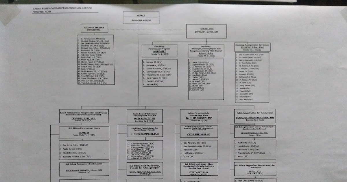 Contoh Laporan Magang Mahasiswa Akuntansi Di Instansi
