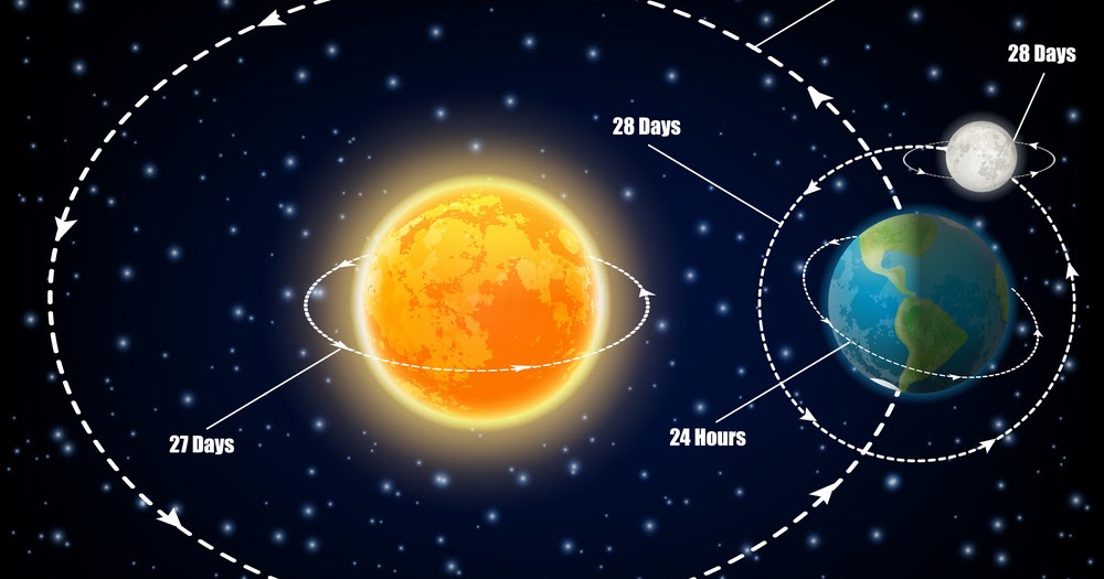 Distanza Tra La Terra E Marte A Concise Description of Sun and Earth( Part 1)