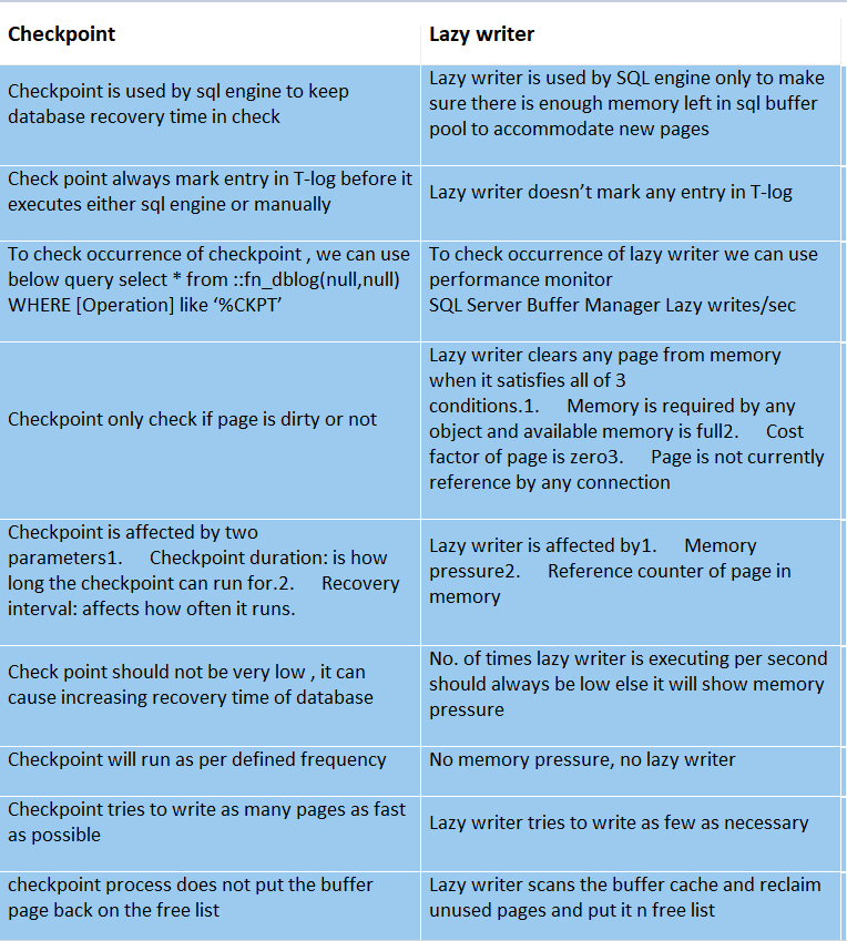 MS SQL Server Interview Questions 2020: SQL Architecture QA 2020