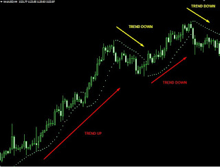 Gambar indikator candle trend forex