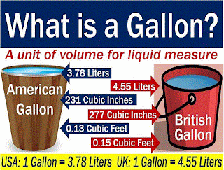 US and Imperial gallons, compared