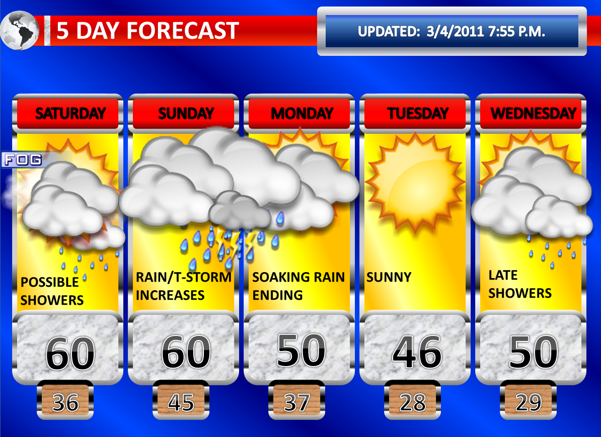 Central And Southern New Jersey Weather 3/4/2011 Extended Forecast