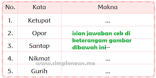 makna kata 1. ketupat 2. opor 3. santap 4. Nikmat 5. Gurih www.simplenews.me