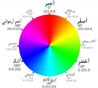 أنظمة الألوان والفرق بينهم color mode