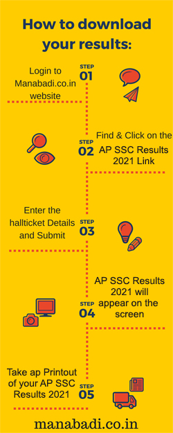 AP 10th Class results 2021 AP SSC results 2021