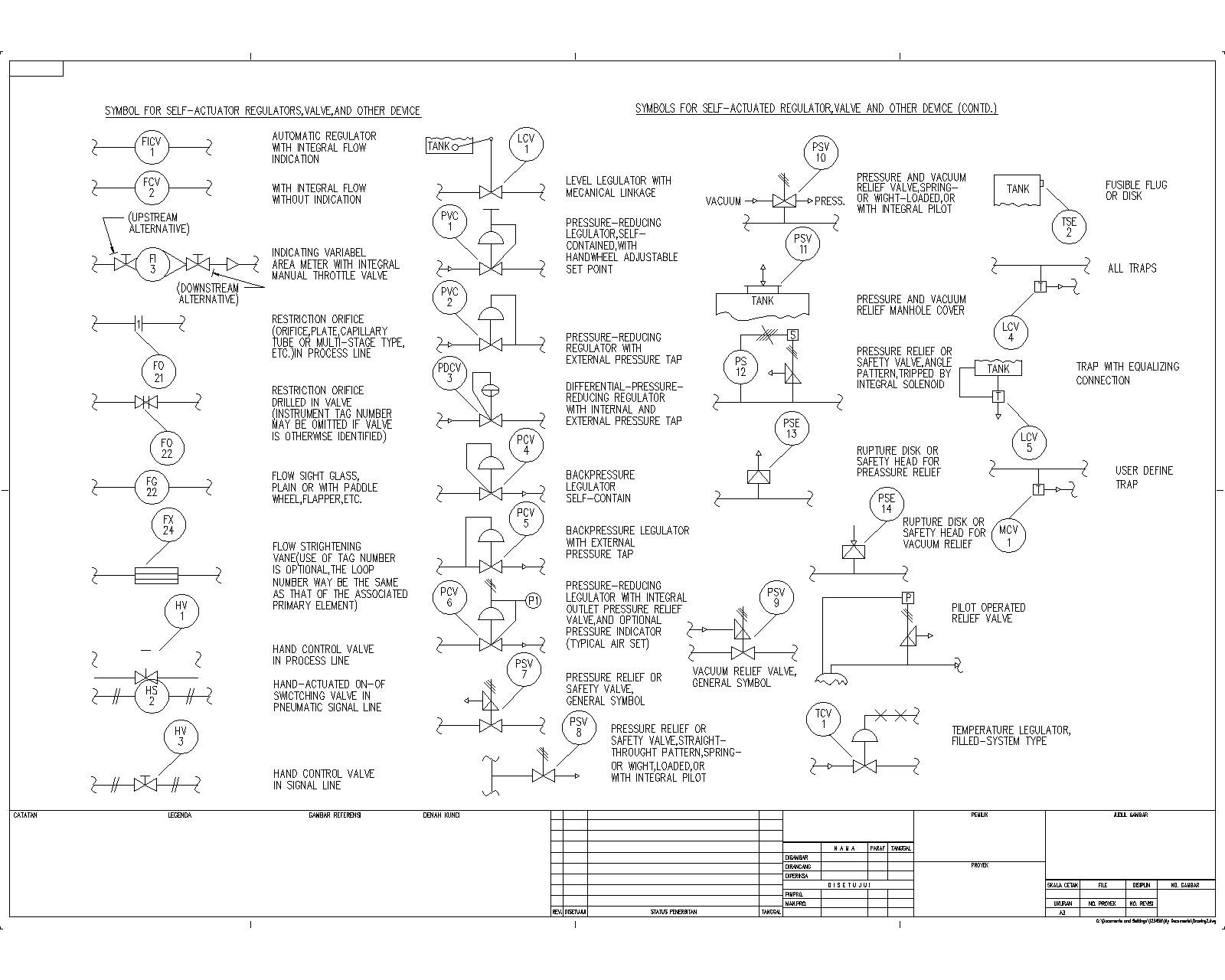 Mep Mekanikal Elektrikal Plambing Simbol Instrumentasi P Id 03 Gambar