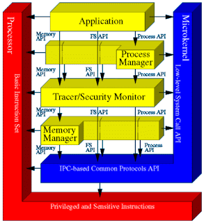 Computer Jini: Operating system architecture