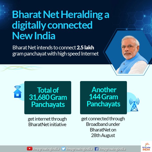 What is Bharat NET Project or Scheme Launched by Indian Government
