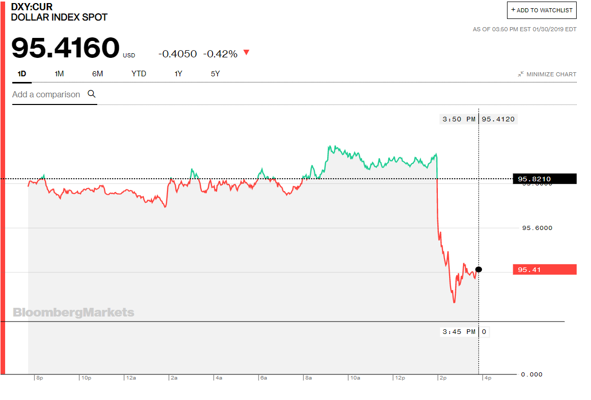 Jesse\u0026#39;s Caf\u00e9 Am\u00e9ricain: Stocks and Precious Metals Charts - Roll Out the Barrel - Risk On, Bubble Up