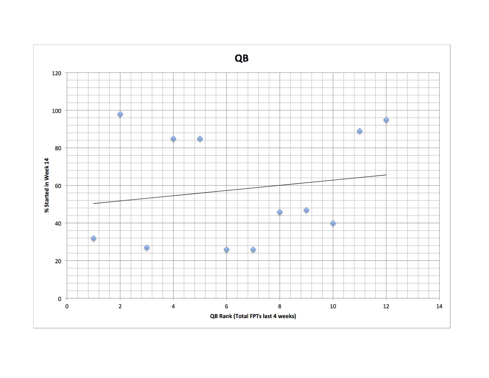 fantasy football data 