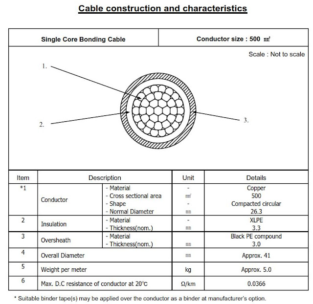 ECC – Earth Continuity Conductor