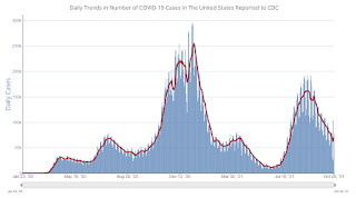 COVID-19 Positive Tests per Day