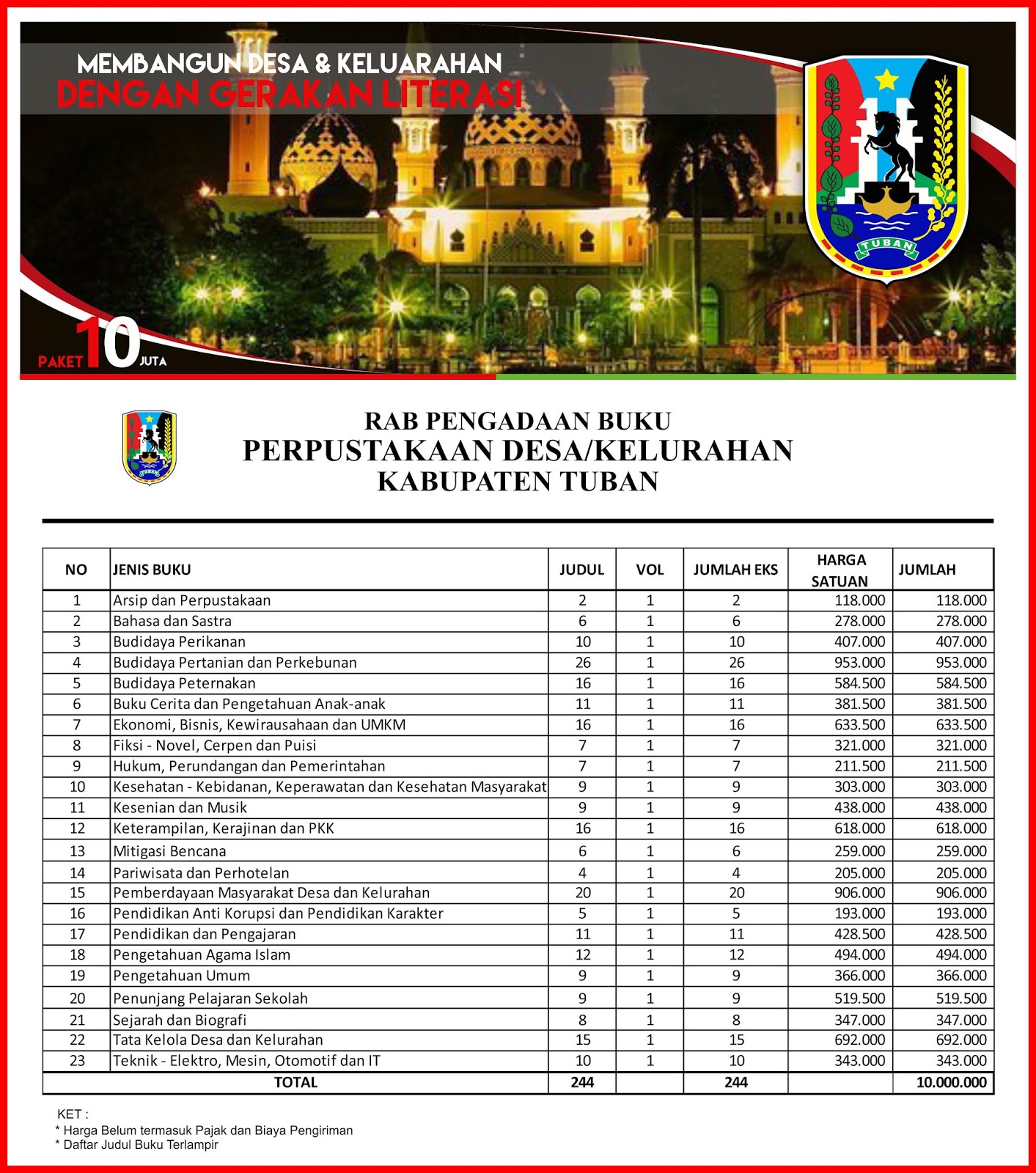 Contoh RAB Pengadaan Buku Perpustakaan Desa Kabupaten