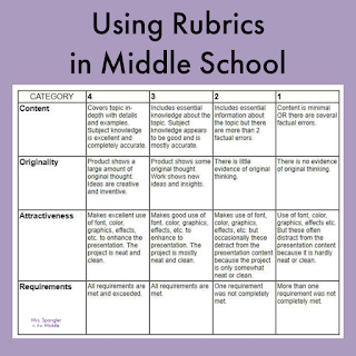 Whenever we complete projects in my middle school ELA classroom, I always use rubrics to grade.