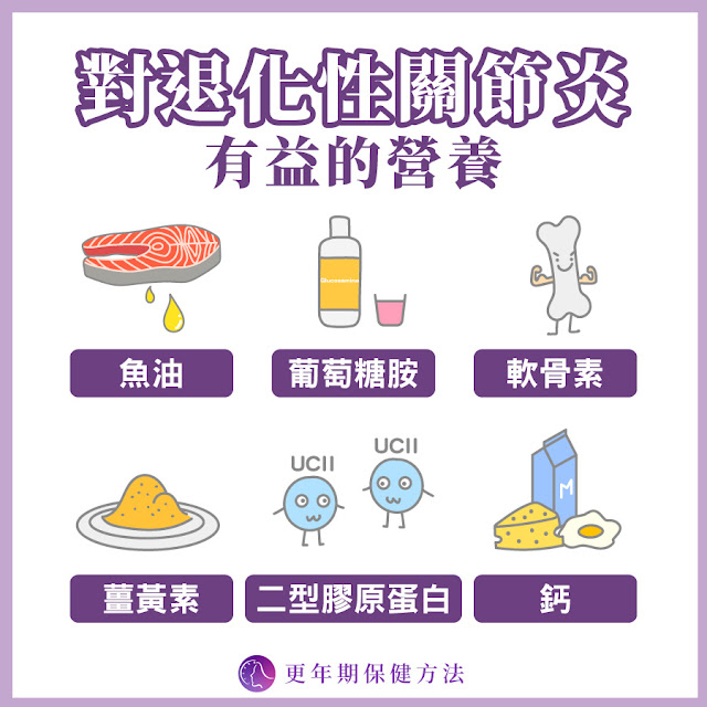 退化性關節炎營養保健食品推薦