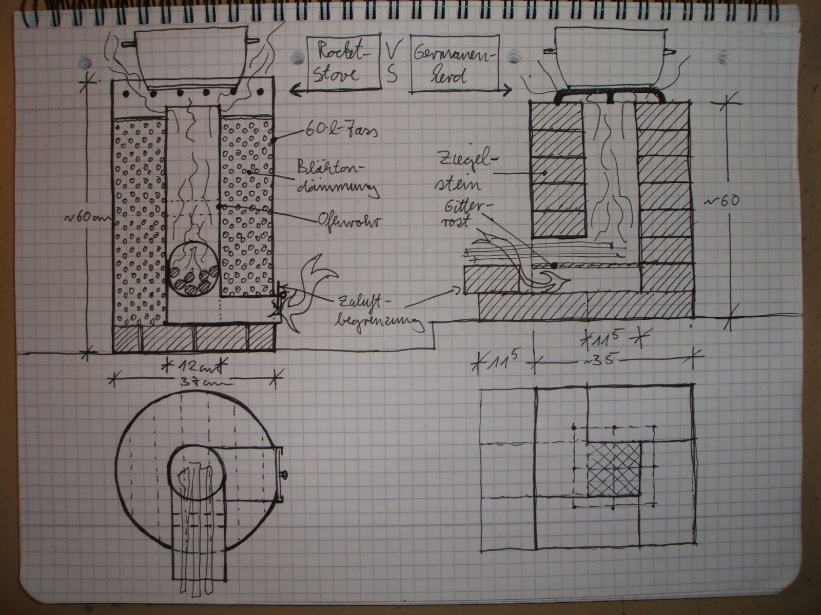 KulturEnergieBunkerAltonaProjekt: Nachhaltiges Kochen: Workshop Bau von