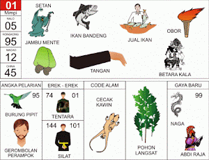 Tafsir Mimpi 2D Bergambar Lengkap