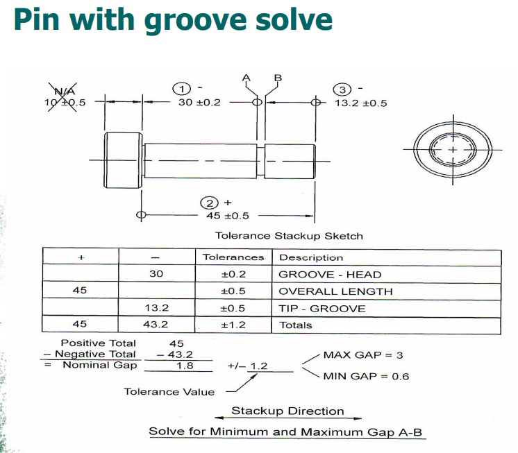 Product Design Engineering: Tolerance Stack-up