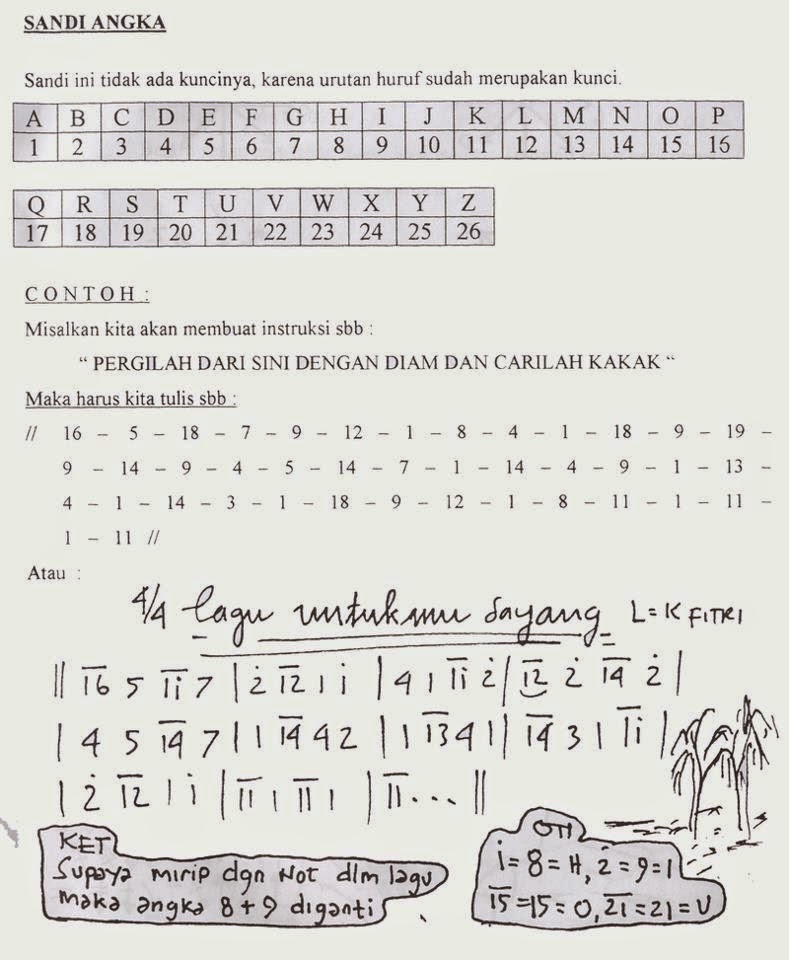 Sandi Morse Sandi Kotak 2