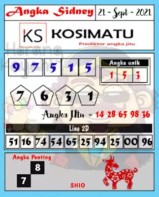 Prediksi Syair Sdy 21 September 2021 Pangkalantoto