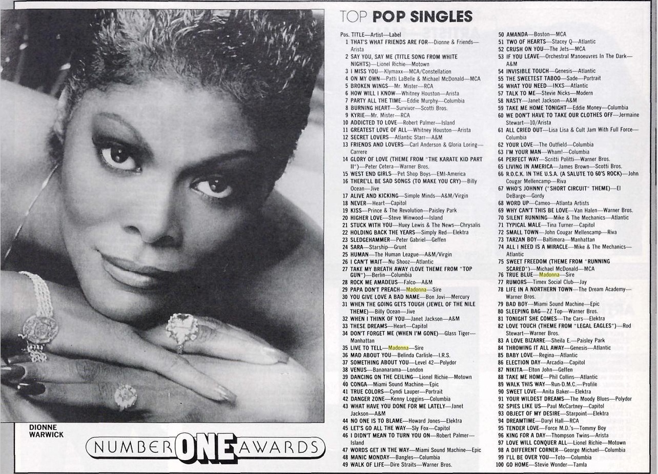 The Madonna Billboard Archives Flashback The Year In Music 1986