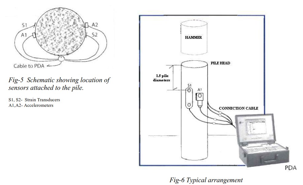 pda test method statement Trevor Rampling