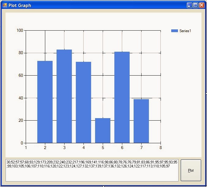 System Windows Forms Datavisualization Charting