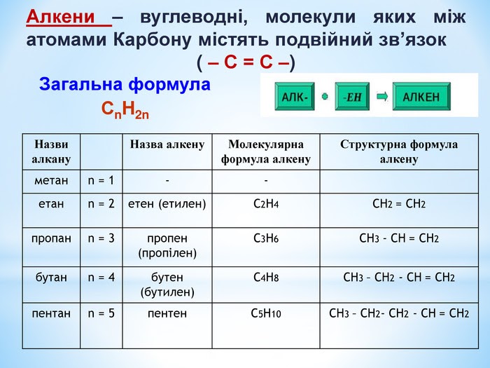 Алкени і алкіни