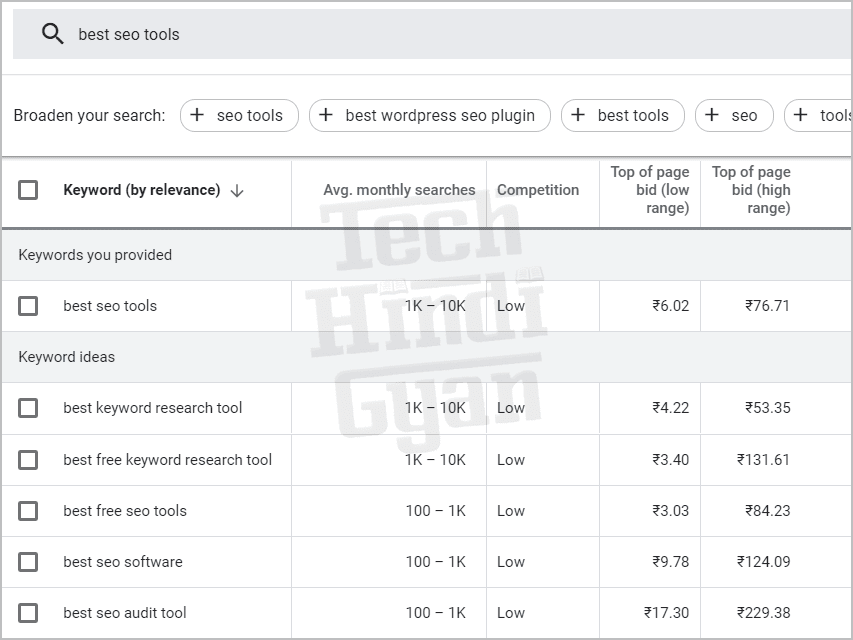 SEO Friendly Article Kaise Likhe - 20+ Tips [Updated 2020]