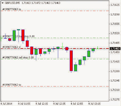 Forex enlighten our life