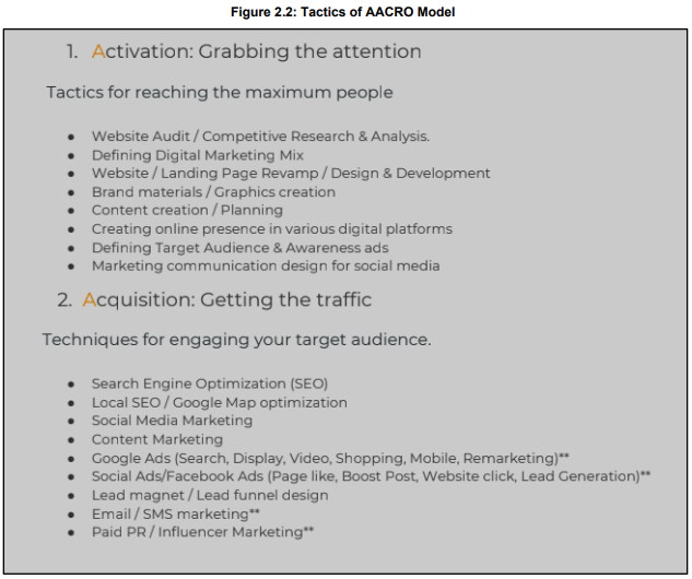 Digital Marketing: The Five Stage AACRO Model used in Digital Marketing