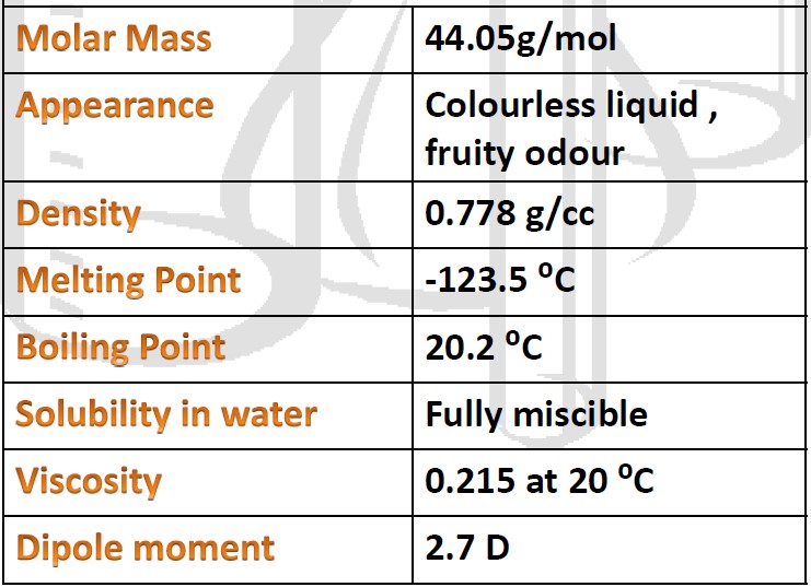 Project on rate of evaporation of different liquids for class 12th