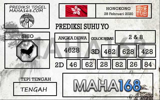 Prediksi Togel Hongkong Jumat 28 Februari 2020 Prediksitogel Jp