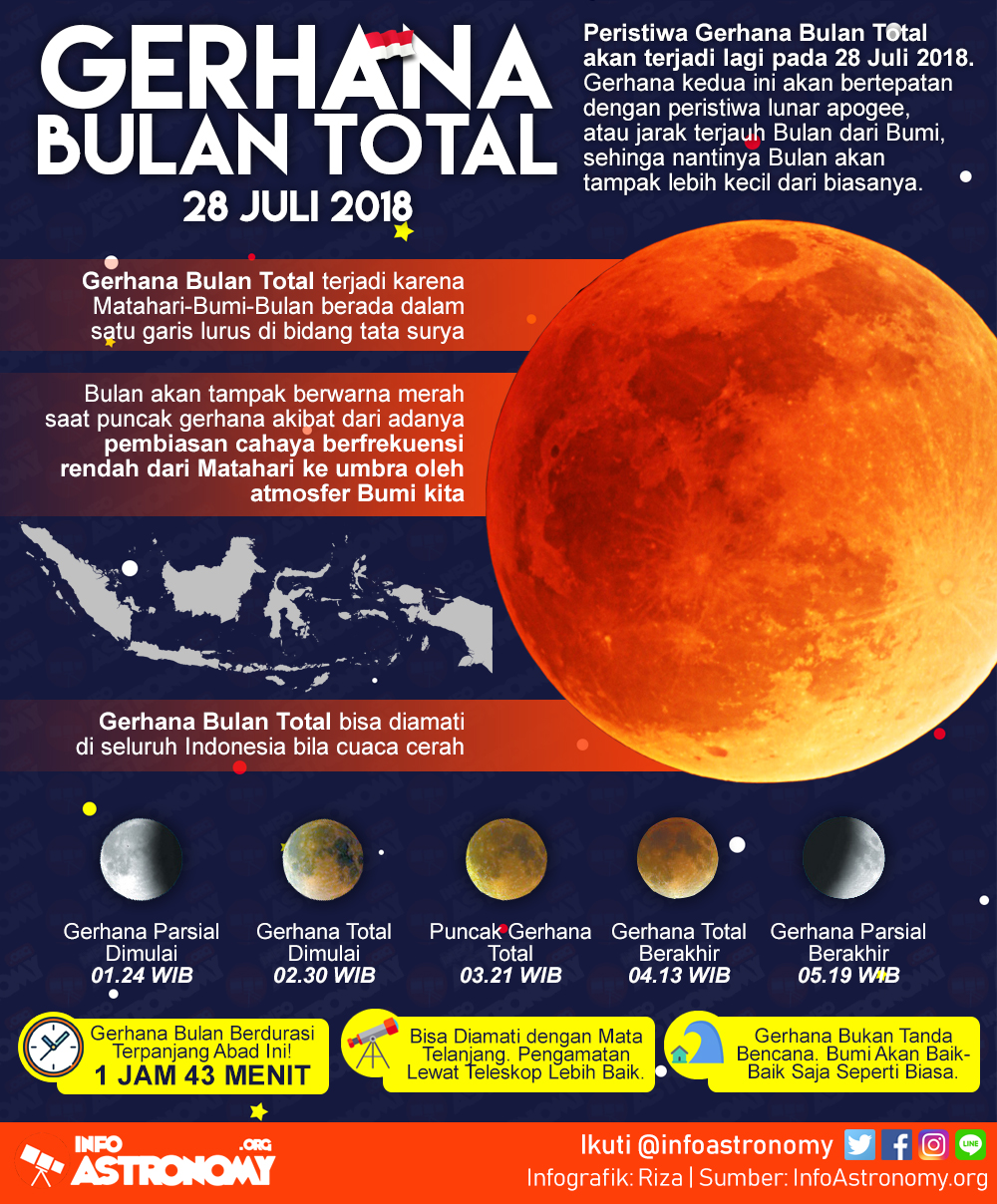 Menanti Gerhana Bulan Total 28 Juli 2018 Info Astronomy