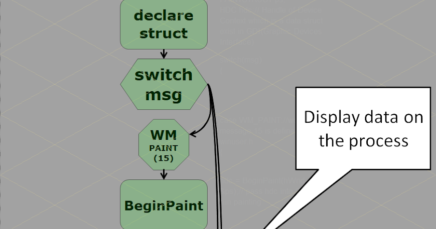 Code & Flow Chart !: 視窗版