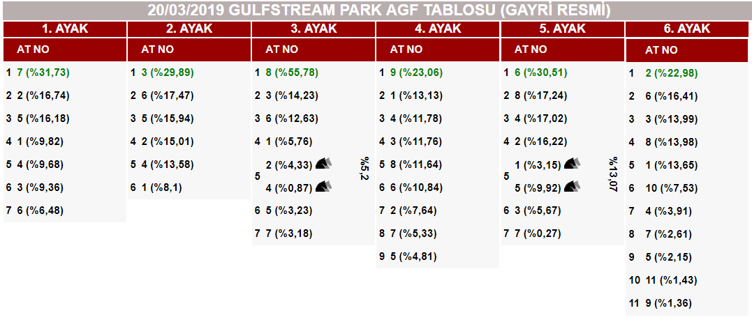 At Yarışlarında Tek Adres GanyanTime.com