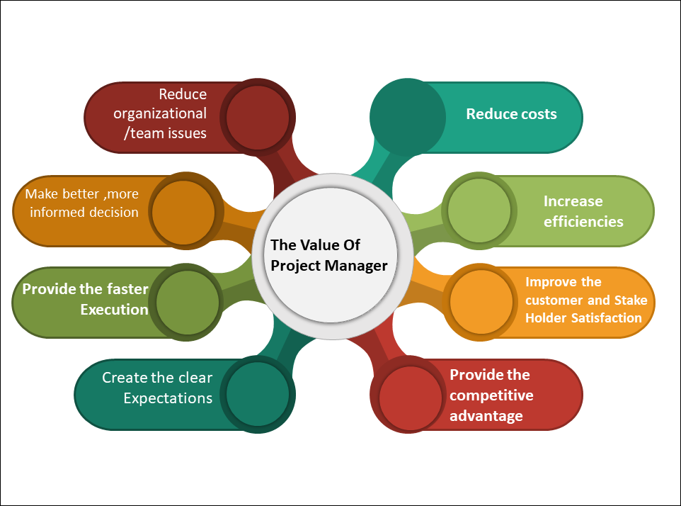 Product Manager Vs Project Manager: The Main Differences | Project  Management Templates