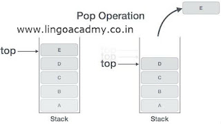 Stack Operations Using Array - abc