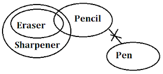SBI Clerk Night Class Reasoning Quiz:10th June |_14.1