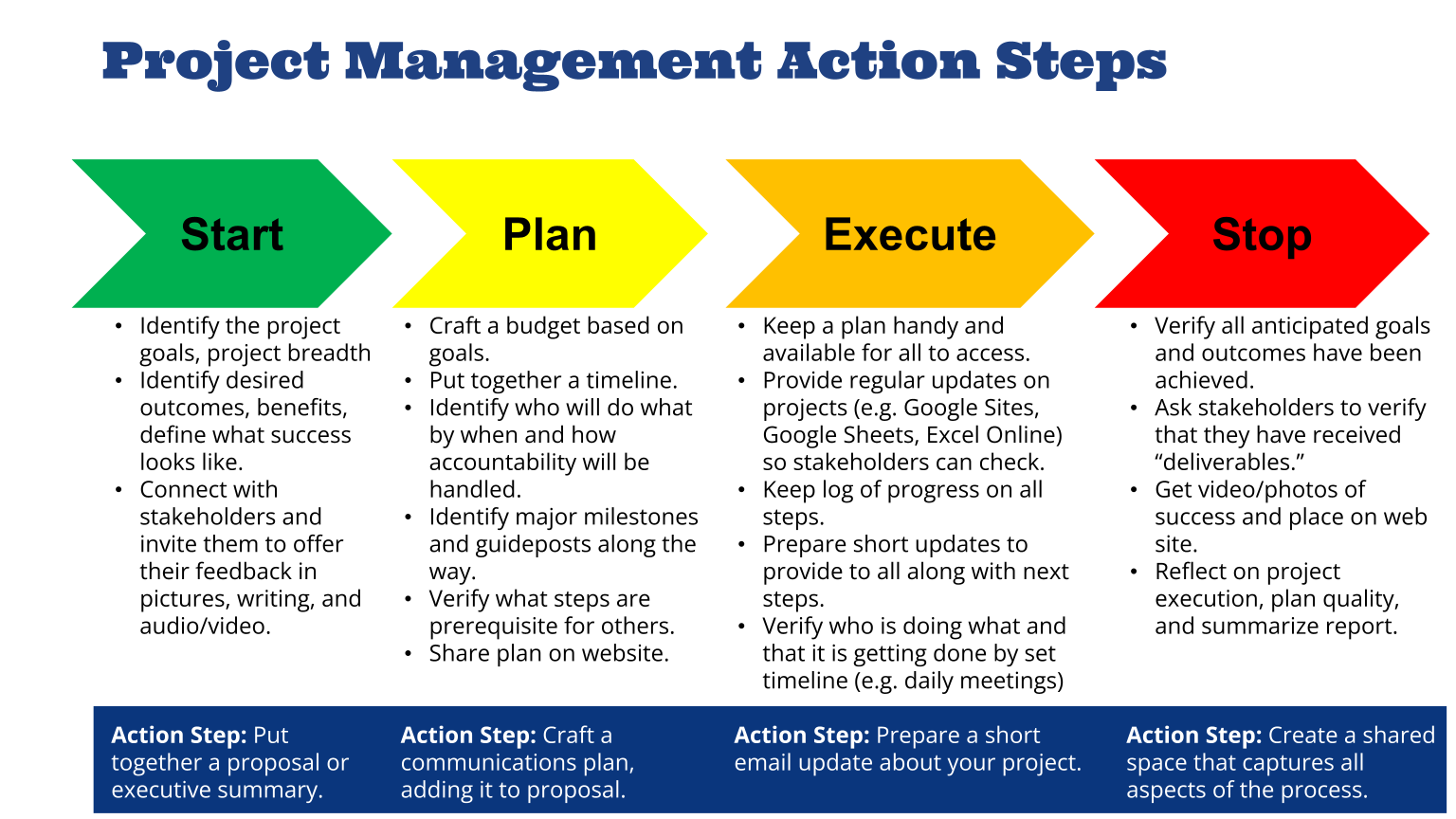 What is a process planning презентация. Look how hard i can cry. How can you check. Artificial intelligence. How can you check.