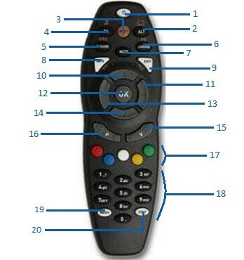 A gotv controls remote