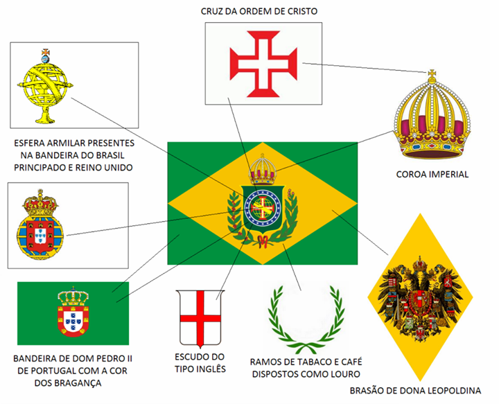 Principe das (F)utilidades Entendam a nossa
