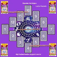 Tarot - Como Consultar a Mandala Astrológica?