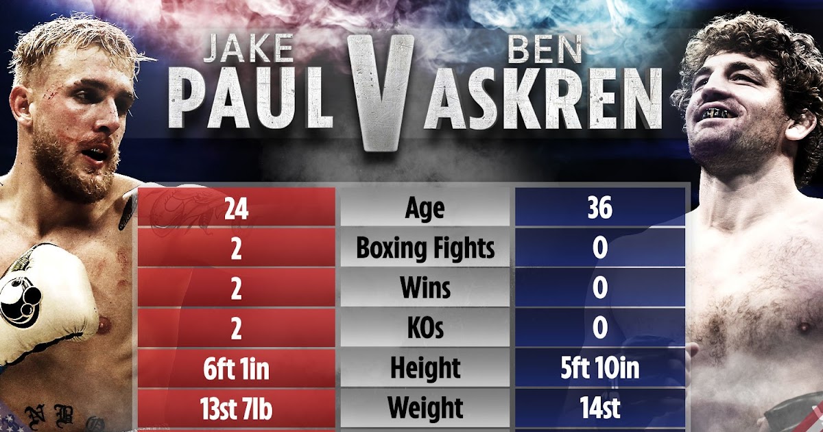 Jake Paul vs Ben Askren live stream: How to watch fight in the UK