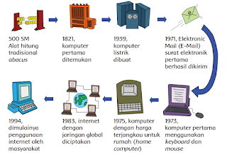 Kunci jawaban tema 3 kelas 6 halaman 99