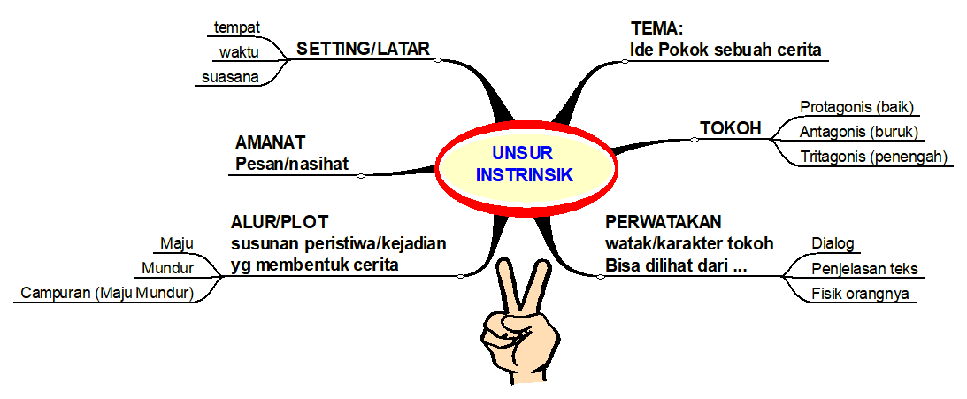 Nonfiksi adalah